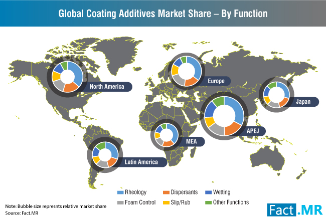 global-coating-additives-market-share-by-function [1]